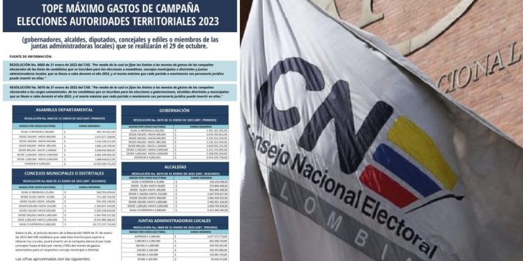 ENTERATE : Estos son los límites permitidos para financiar campañas en Colombia